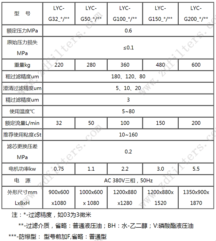 LYC-G系列高固含量濾油機(jī)技術(shù)參數(shù)